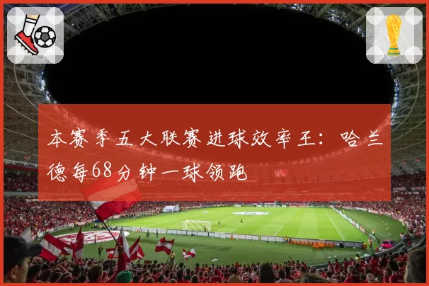 本赛季五大联赛进球效率王：哈兰德每68分钟一球领跑